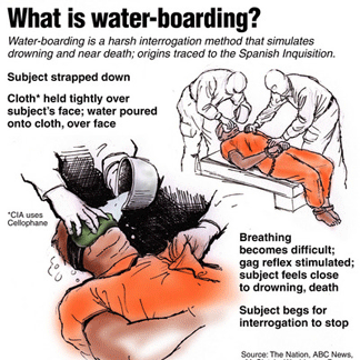 The memos permitted waterboarding, which human rights group consider torture.